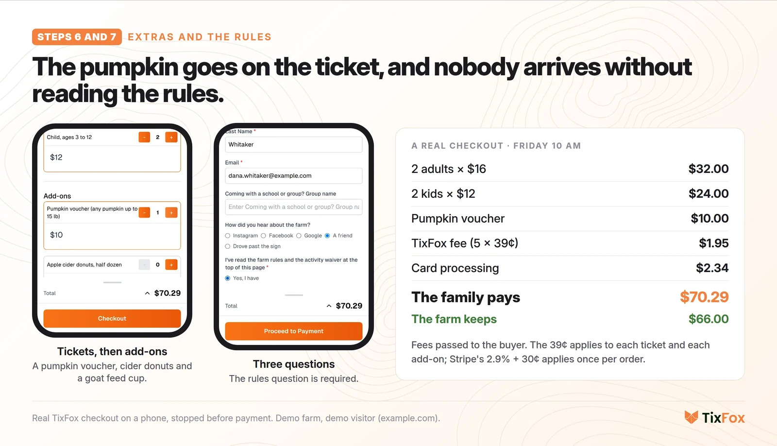 The visitor's checkout on a phone: two adults, two children and a pumpkin voucher for $70.29 including fees, then three questions: a group name, how they heard about the farm, and a required "I've read the farm rules and the activity waiver" answer.