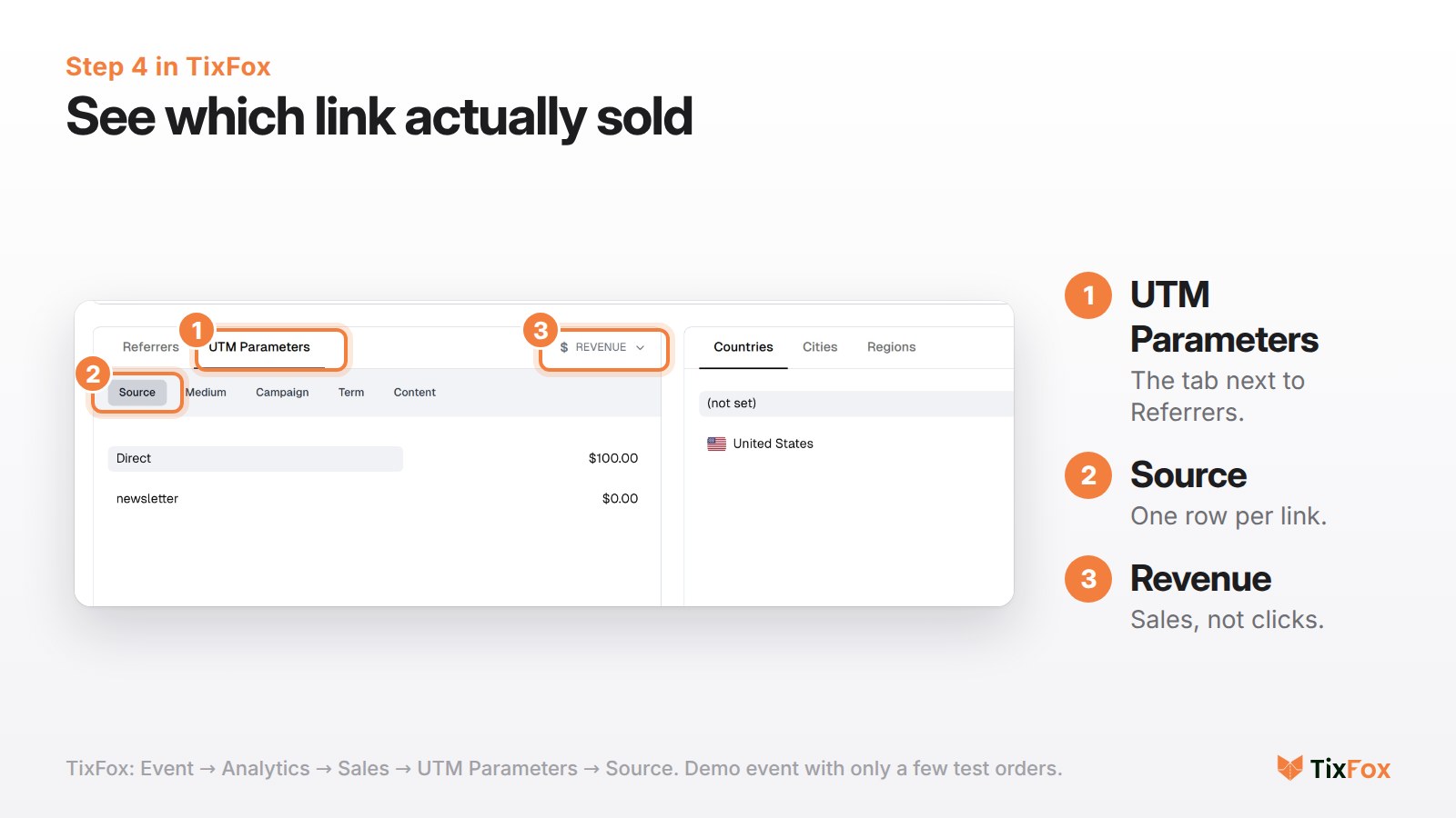 TixFox Analytics in Sales view, showing revenue by UTM source
