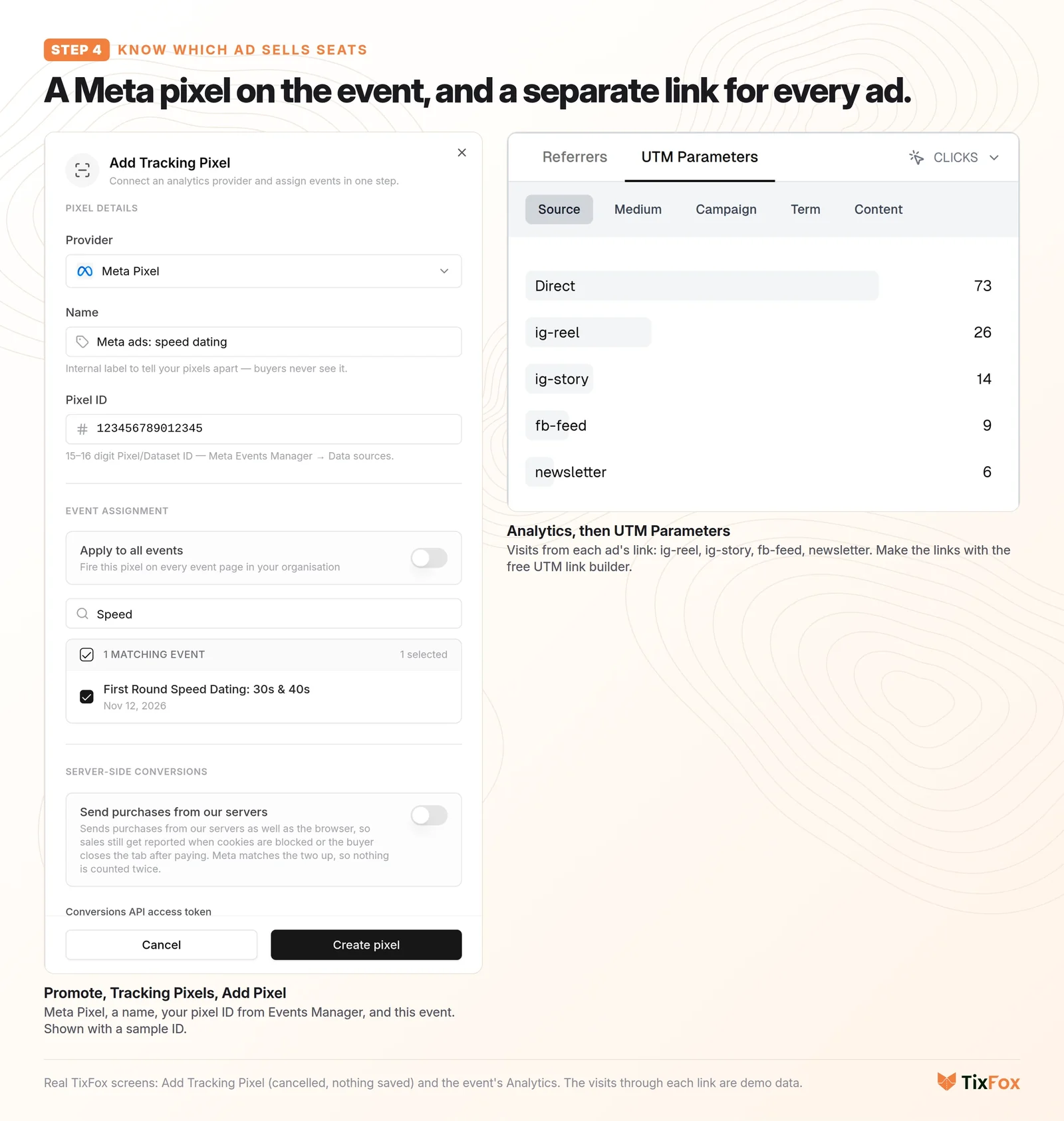 Measuring ads: the Meta Pixel set up for this event in TixFox Tracking Pixels (shown with a sample ID), and Analytics, UTM Parameters listing visits from ig-reel, ig-story, fb-feed and newsletter.