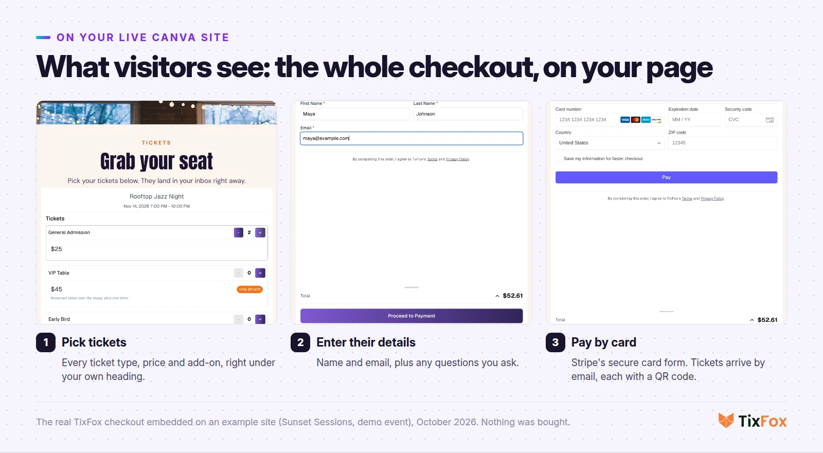 What visitors see on a live Canva website with the real TixFox checkout: 1, pick tickets under your own heading. 2, enter their name and email. 3, pay by card on Stripe's secure form