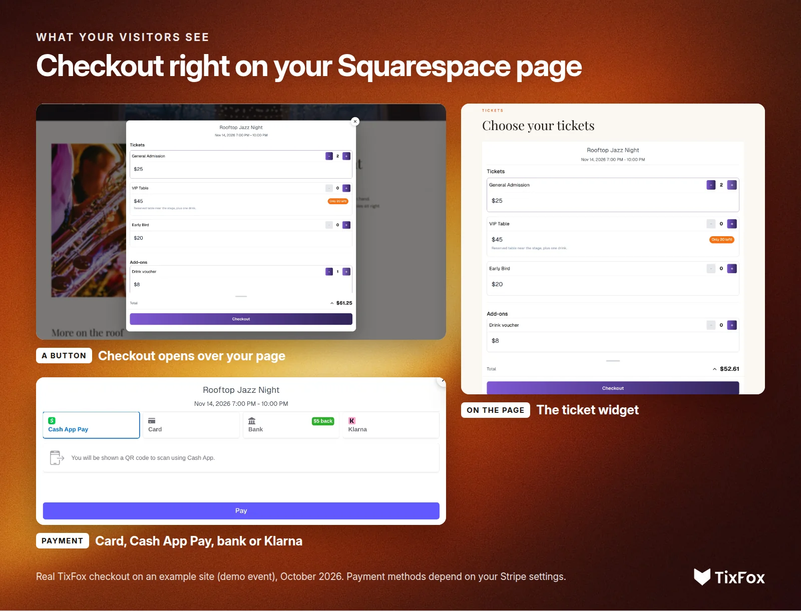 Checkout right on a Squarespace page, with real TixFox screens on an example site. A button opens checkout over the page. The ticket widget sits on the page. At payment, buyers can use card, Cash App Pay, bank or Klarna