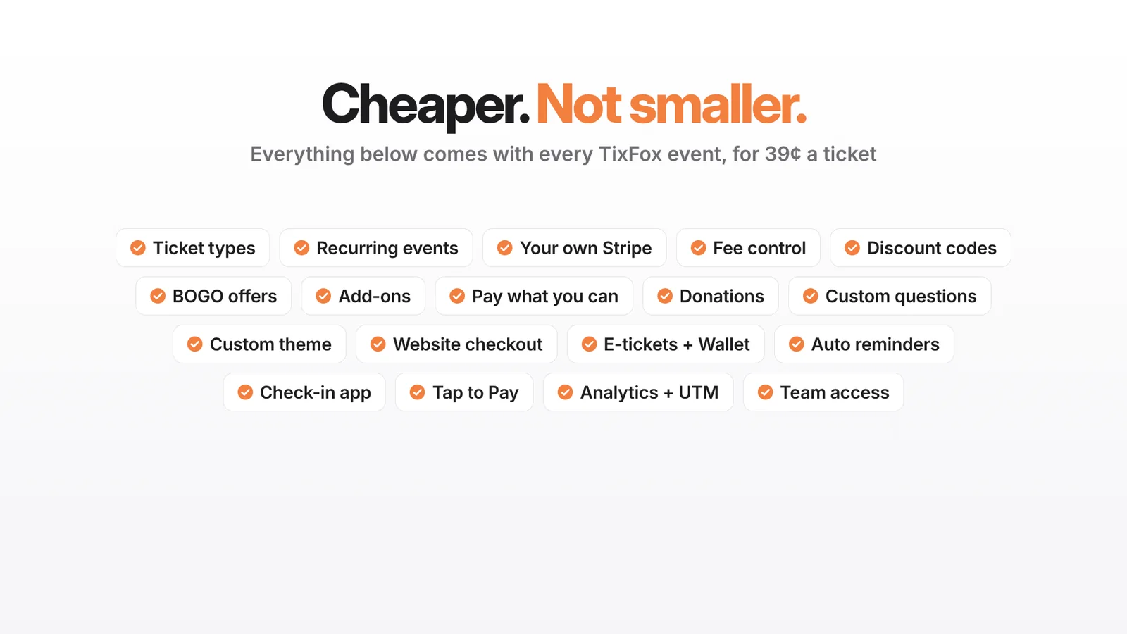 Cheaper. Not smaller. Everything that comes with every TixFox event for 39 cents a ticket: ticket types, recurring events, your own Stripe, fee control, discount codes, BOGO offers, add-ons, pay what you can, donations, custom questions, custom theme, website checkout, e-tickets with Wallet, auto reminders, check-in app, Tap to Pay, analytics and UTM, and team access