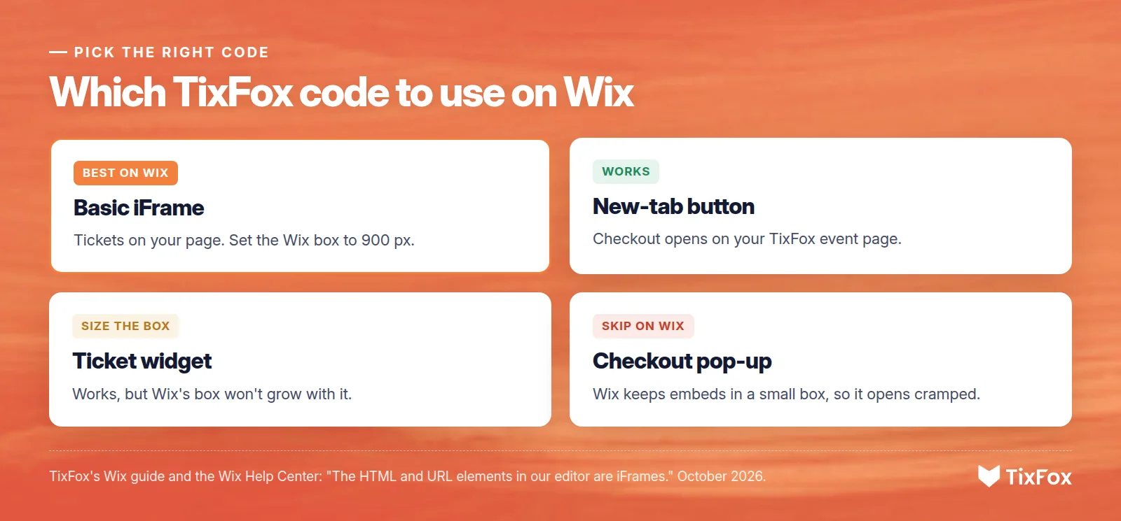 Which TixFox code to use on Wix. Basic iFrame: best on Wix, set the box to 900 px. New-tab button: works, checkout opens on the TixFox event page. Ticket widget: works, but Wix's box won't grow with it. Checkout pop-up: skip on Wix, it opens cramped in the small embed box