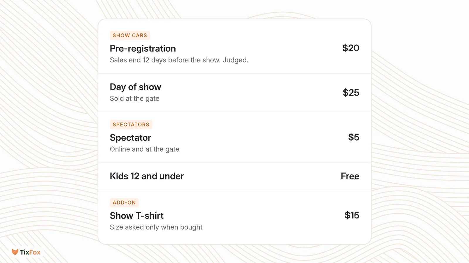 An example car show ticket plan: show car pre-registration at $20 that ends 12 days before the show and is judged, day of show at $25 sold at the gate, spectators at $5, kids 12 and under free, and a $15 show T-shirt add-on.