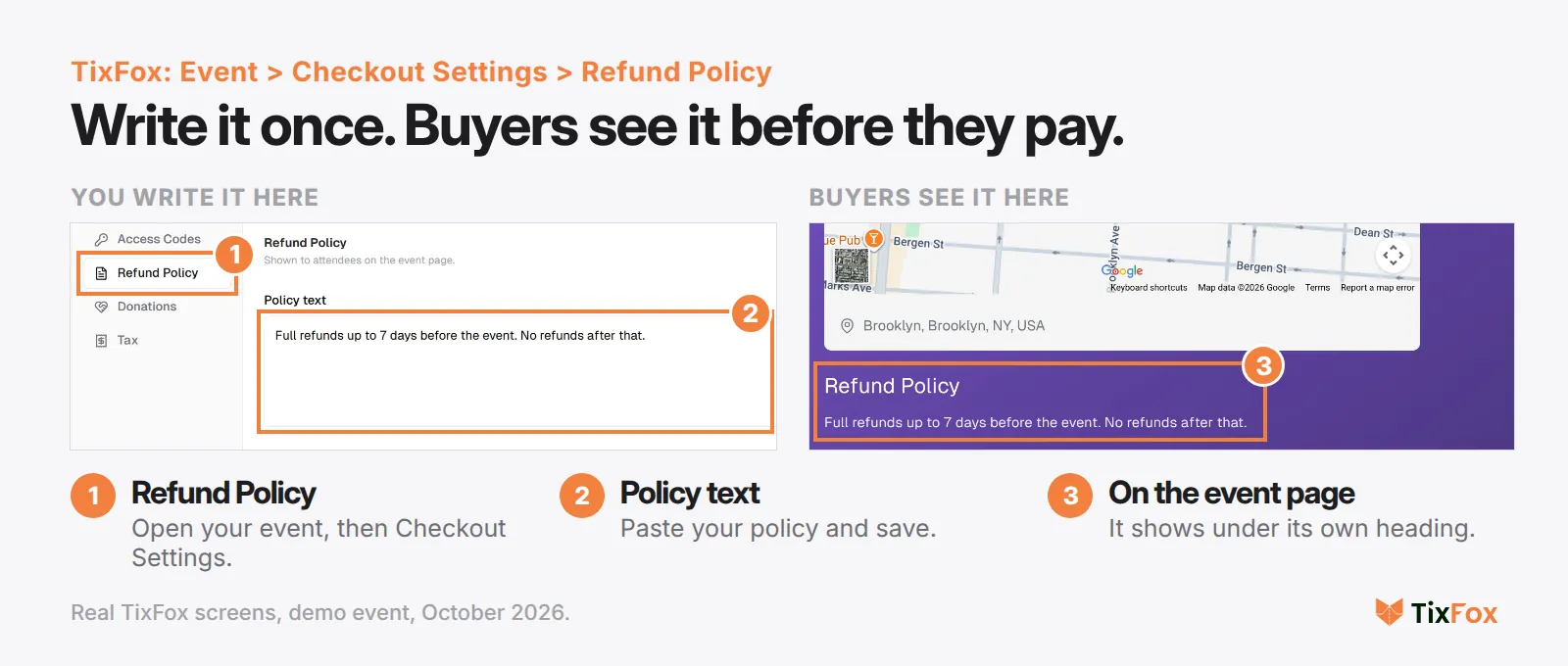 TixFox Checkout Settings with the Refund Policy tab open and the policy text "Full refunds up to 7 days before the event. No refunds after that.", next to the public event page showing the same text under a Refund Policy heading