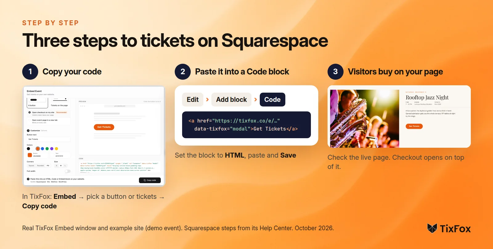 Three steps to tickets on Squarespace. 1: in TixFox, click Embed, pick a button or tickets and copy the code. 2: in Squarespace, Edit, Add block, Code, set the block to HTML, paste and save. 3: check the live page, where checkout opens on top of it