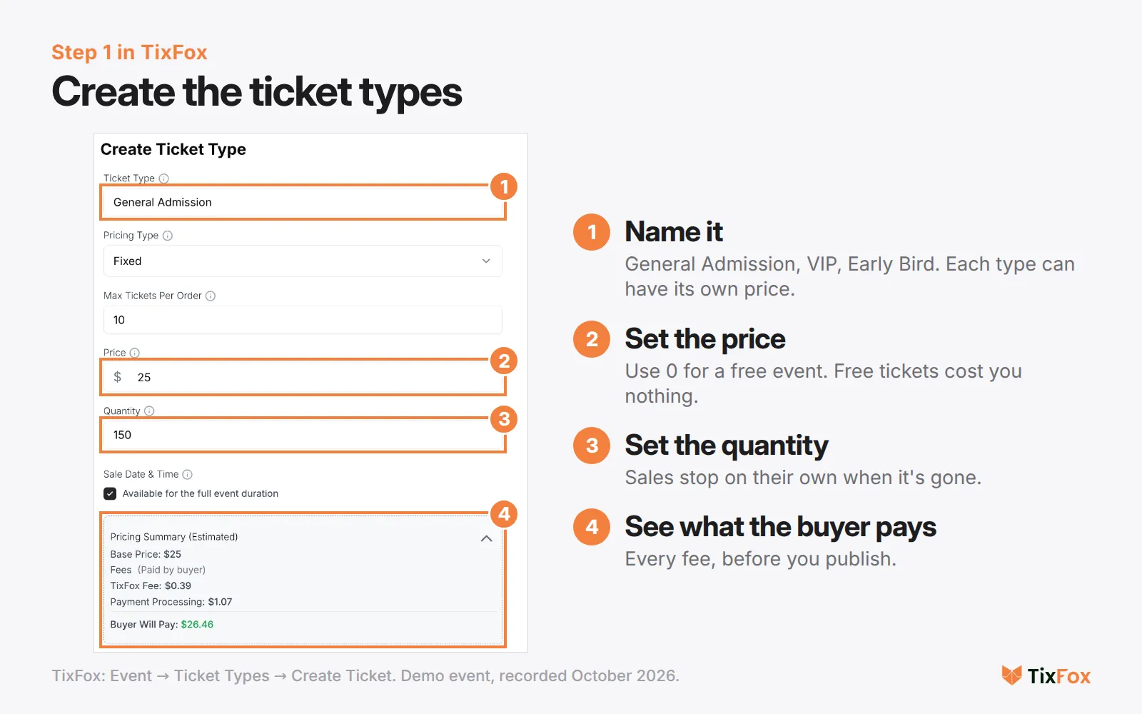 Create Ticket Type in TixFox with the ticket name General Admission, price $25, quantity 150 and a pricing summary showing the buyer pays $26.46