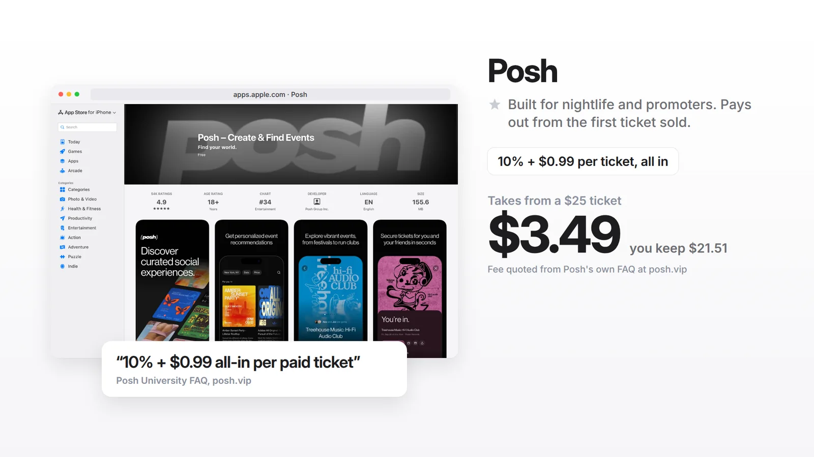 Posh's App Store listing with its fee from the Posh University FAQ: 10% plus $0.99 all in per paid ticket. On a $25 ticket Posh takes $3.49 and you keep $21.51