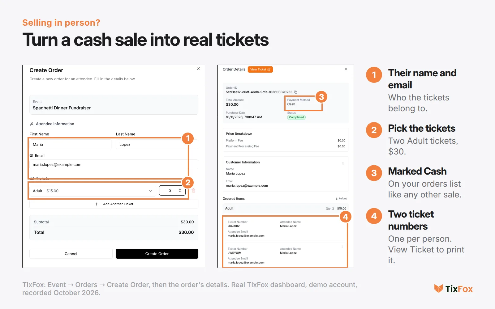 TixFox Create Order dialog with Maria Lopez and two Adult tickets, and the finished order marked Cash with two ticket numbers