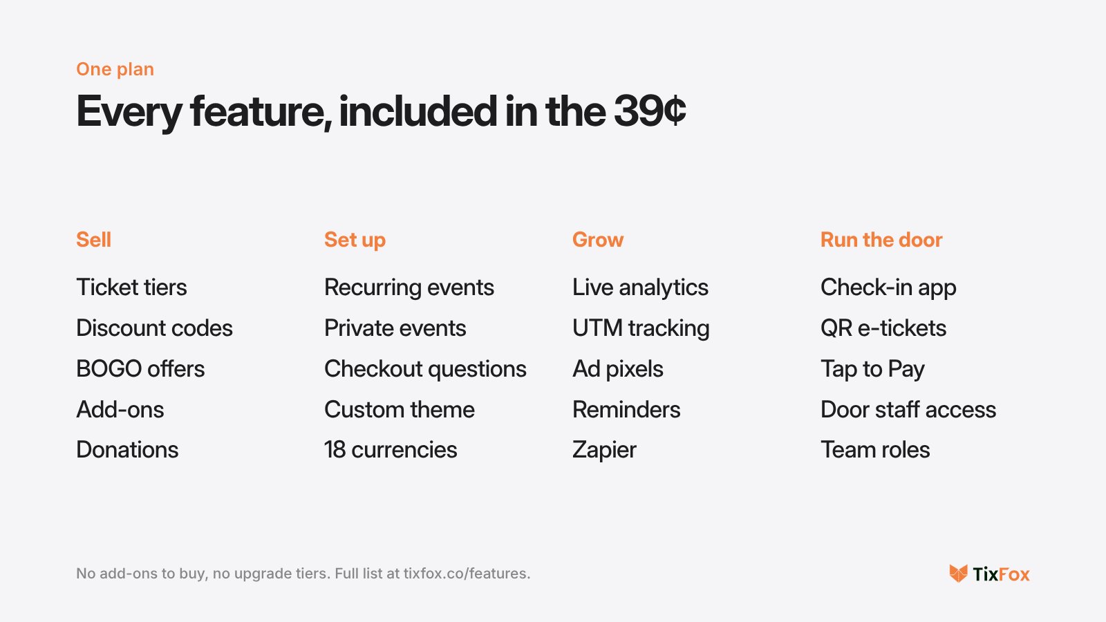 TixFox features grouped into four columns: sell, set up, grow and run the door, all included in the 39 cent ticket fee