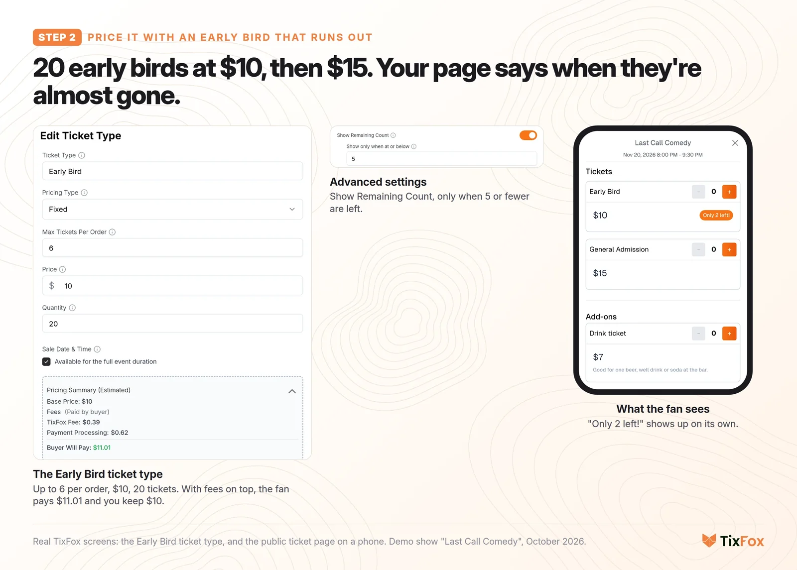 Two real TixFox screens. Left: Create Ticket Type for the Early Bird, $10, with the pricing summary (TixFox fee $0.39, buyer pays $11.01) and Show Remaining Count turned on at 5 or below. Right: the fan's phone showing Early Bird $10 with an "Only 2 left!" label, General Admission $15 and a $7 drink ticket