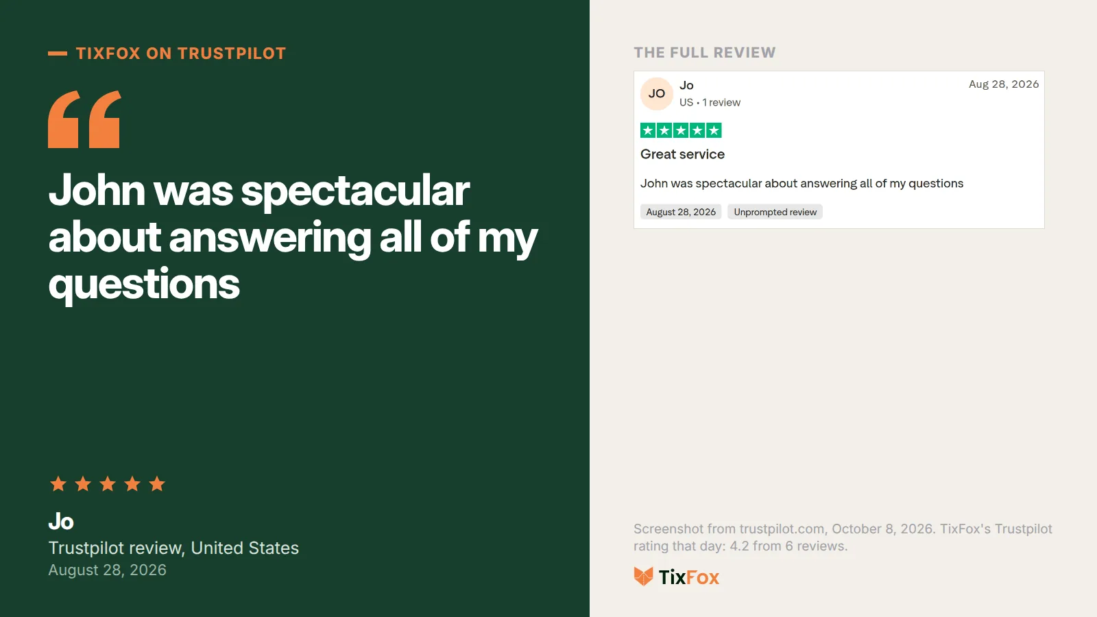 Five-star Trustpilot review of TixFox from Jo, August 28, 2026: John was spectacular about answering all of my questions, shown beside a screenshot of the full review
