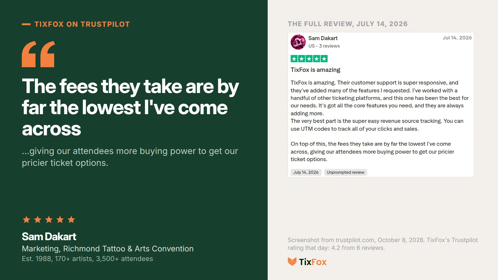 Five-star Trustpilot review of TixFox from Sam Dakart, marketing at the Richmond Tattoo & Arts Convention: the fees they take are by far the lowest I've come across, shown beside a screenshot of the full review from July 14, 2026