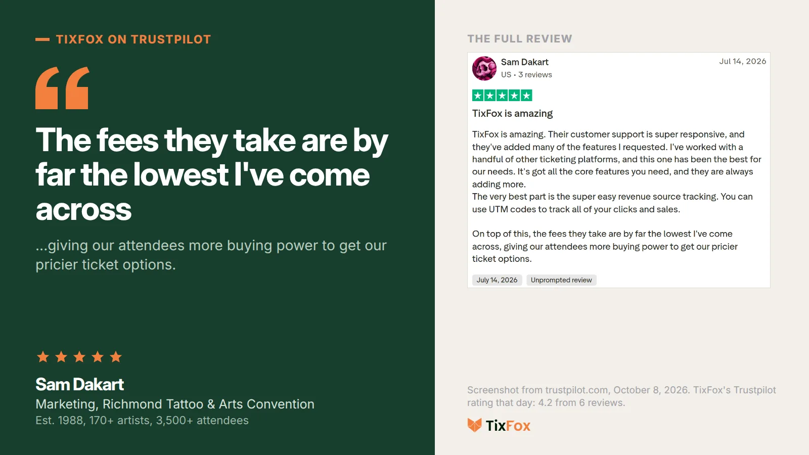 Five-star Trustpilot review of TixFox from Sam Dakart, marketing at the Richmond Tattoo & Arts Convention: the fees they take are by far the lowest I've come across, shown beside a screenshot of the full review from July 14, 2026