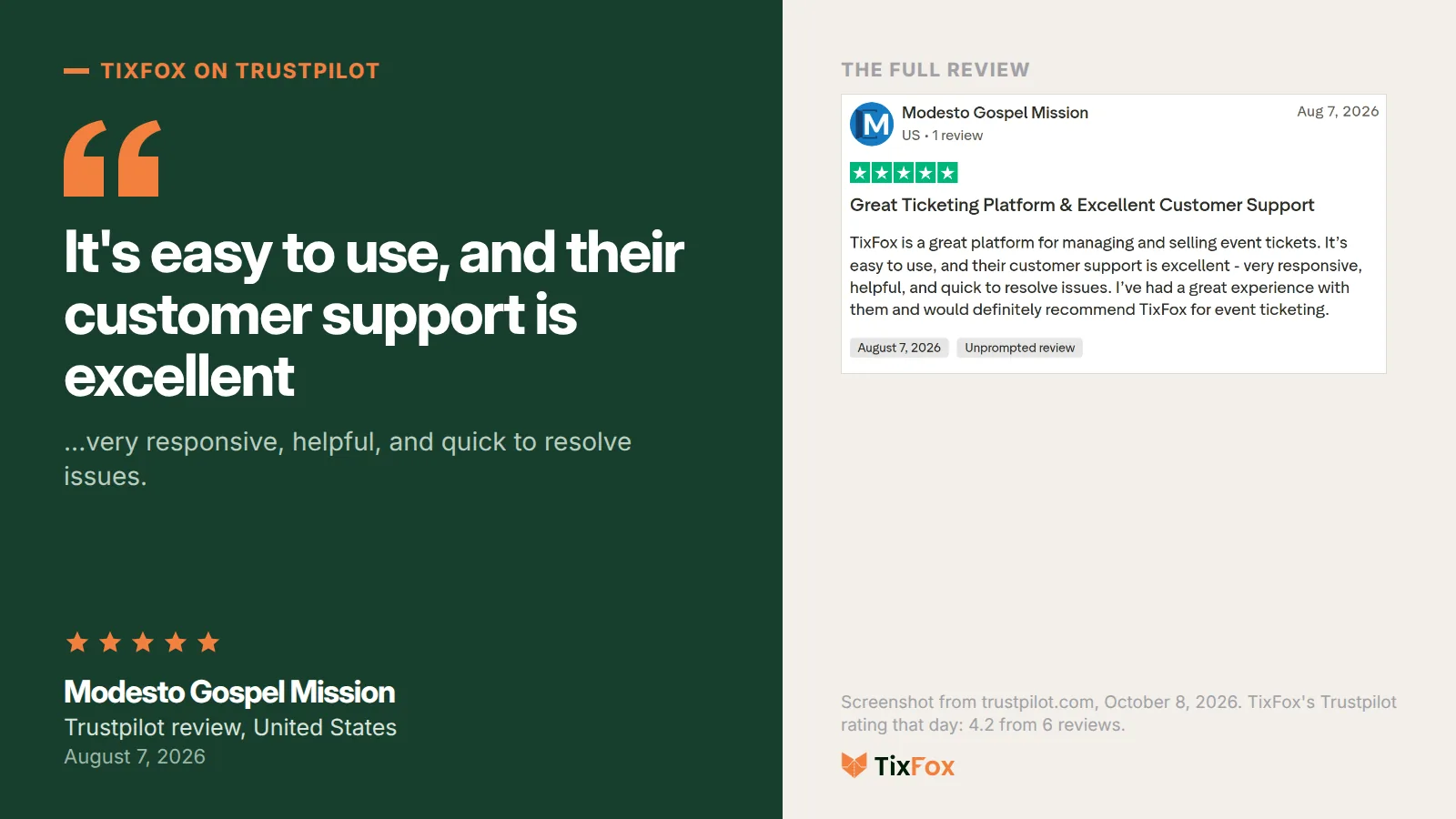 Five-star Trustpilot review of TixFox from the Modesto Gospel Mission, August 7, 2026: it's easy to use, and their customer support is excellent, shown beside a screenshot of the full review