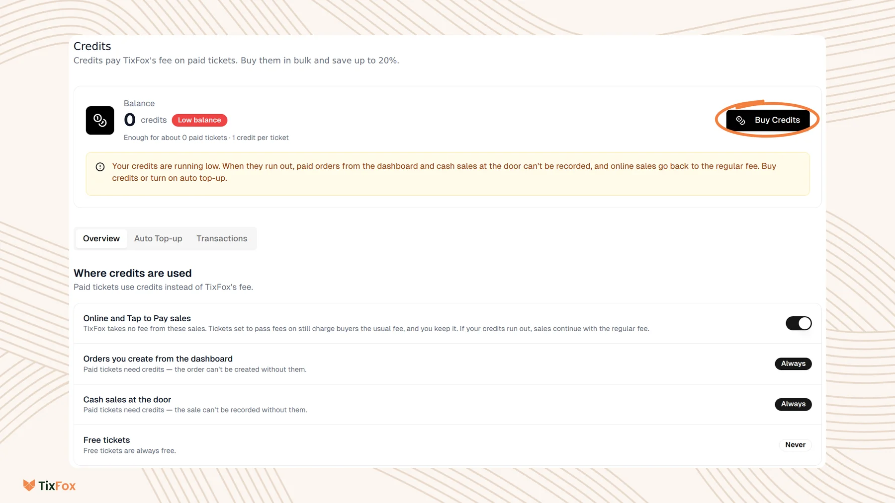 The Credits page in TixFox settings: the credit balance with a Buy Credits button, and Where credits are used, listing Online and Tap to Pay sales with an on switch, Orders you create from the dashboard (Always), Cash sales at the door (Always) and Free tickets (Never).