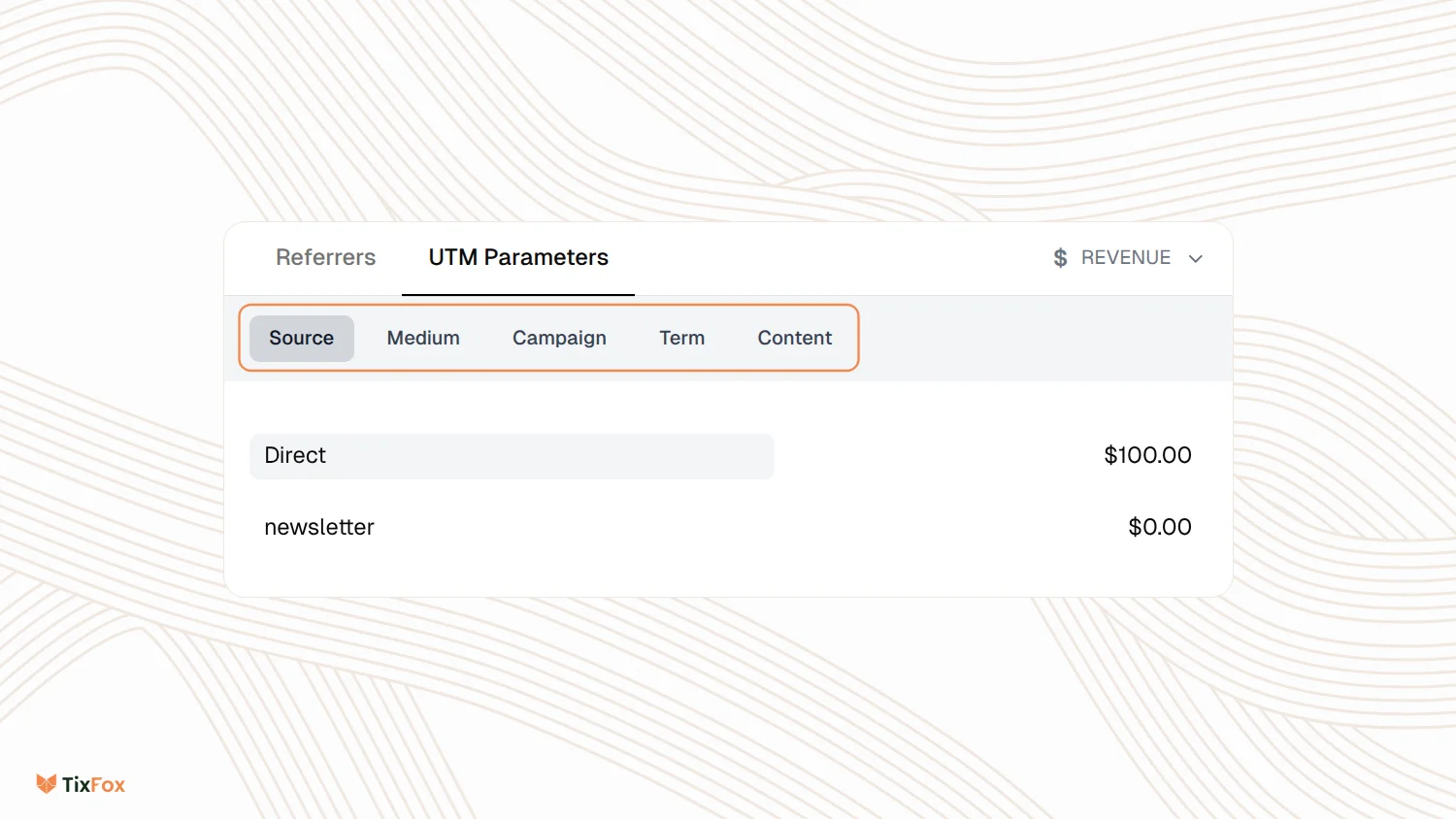 The UTM Parameters box in TixFox event analytics with Source, Medium, Campaign, Term and Content outlined, showing revenue for Direct and newsletter.