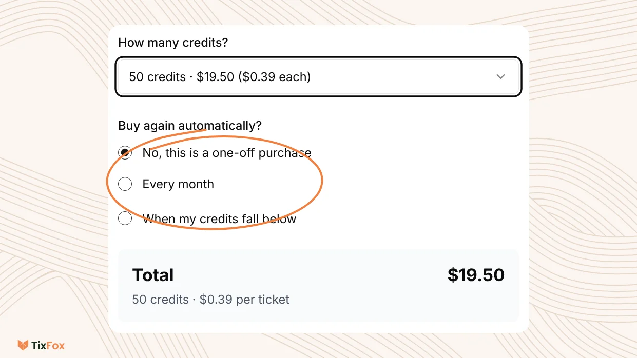 The Buy credits window with 50 credits for $19.50 selected, the Buy again automatically? options (No, this is a one-off purchase; Every month; When my credits fall below) and a Total of $19.50.